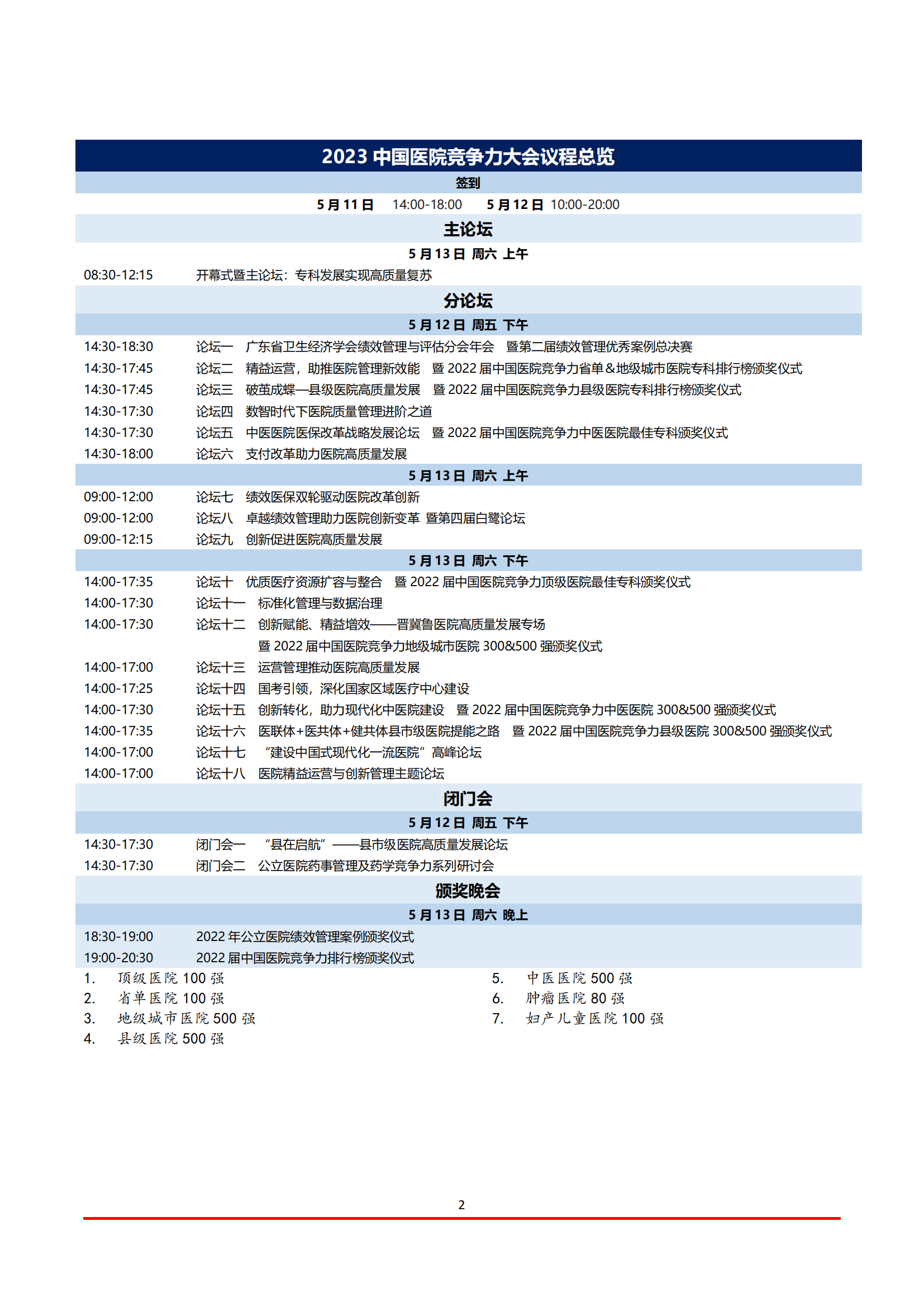 （大会红头邀请函）2023年中国医院竞争力大会_01.png