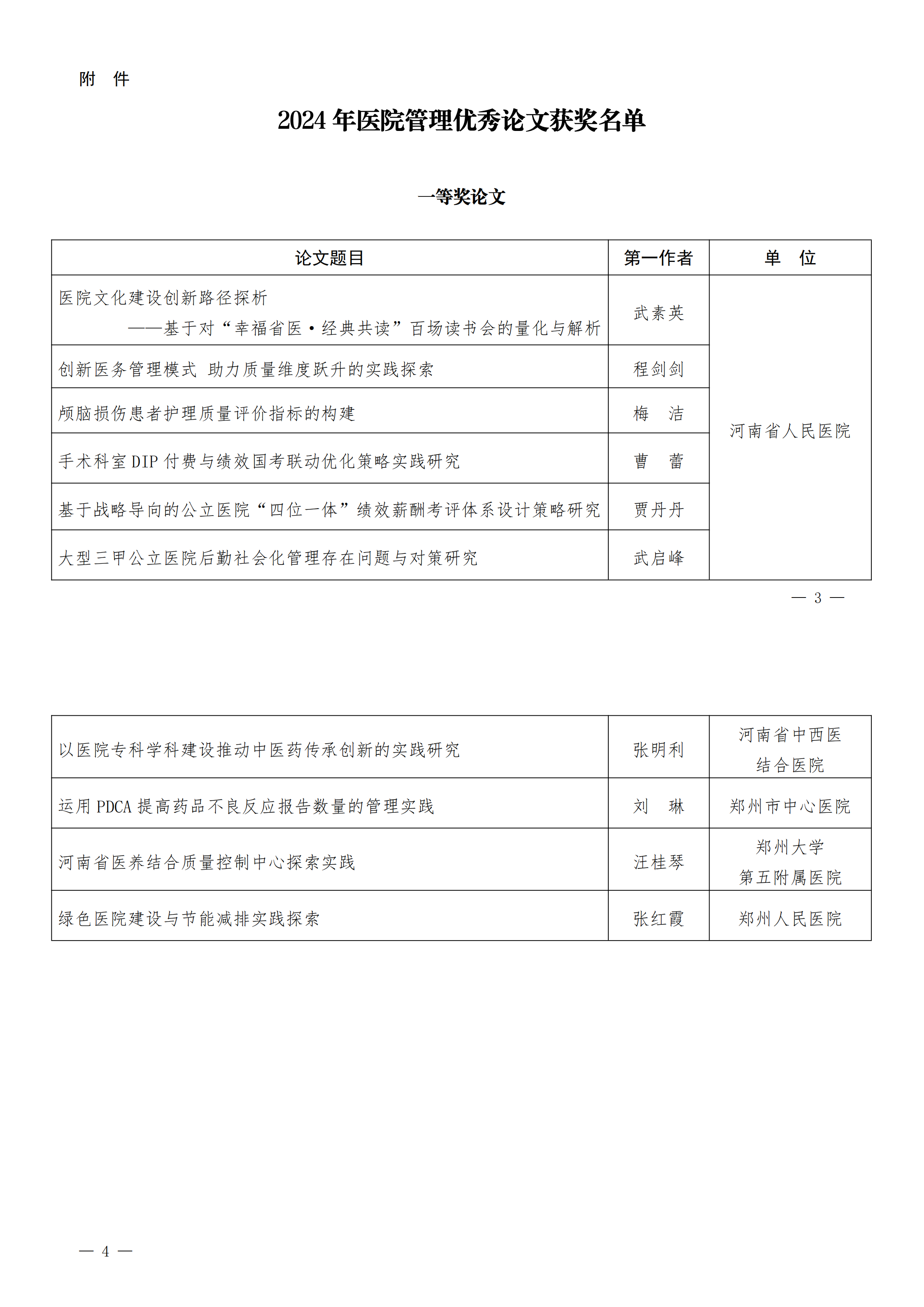 豫医协〔2025〕2号河南省医院协会关于表彰2024年医院管理优秀论文的通知_00.png