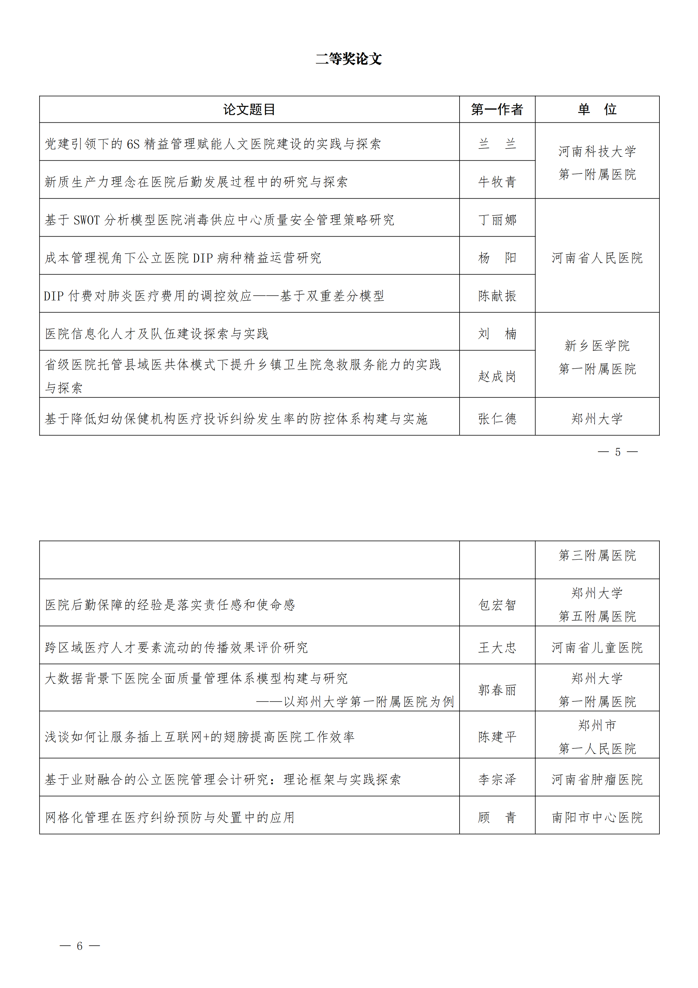 豫医协〔2025〕2号河南省医院协会关于表彰2024年医院管理优秀论文的通知_00.png