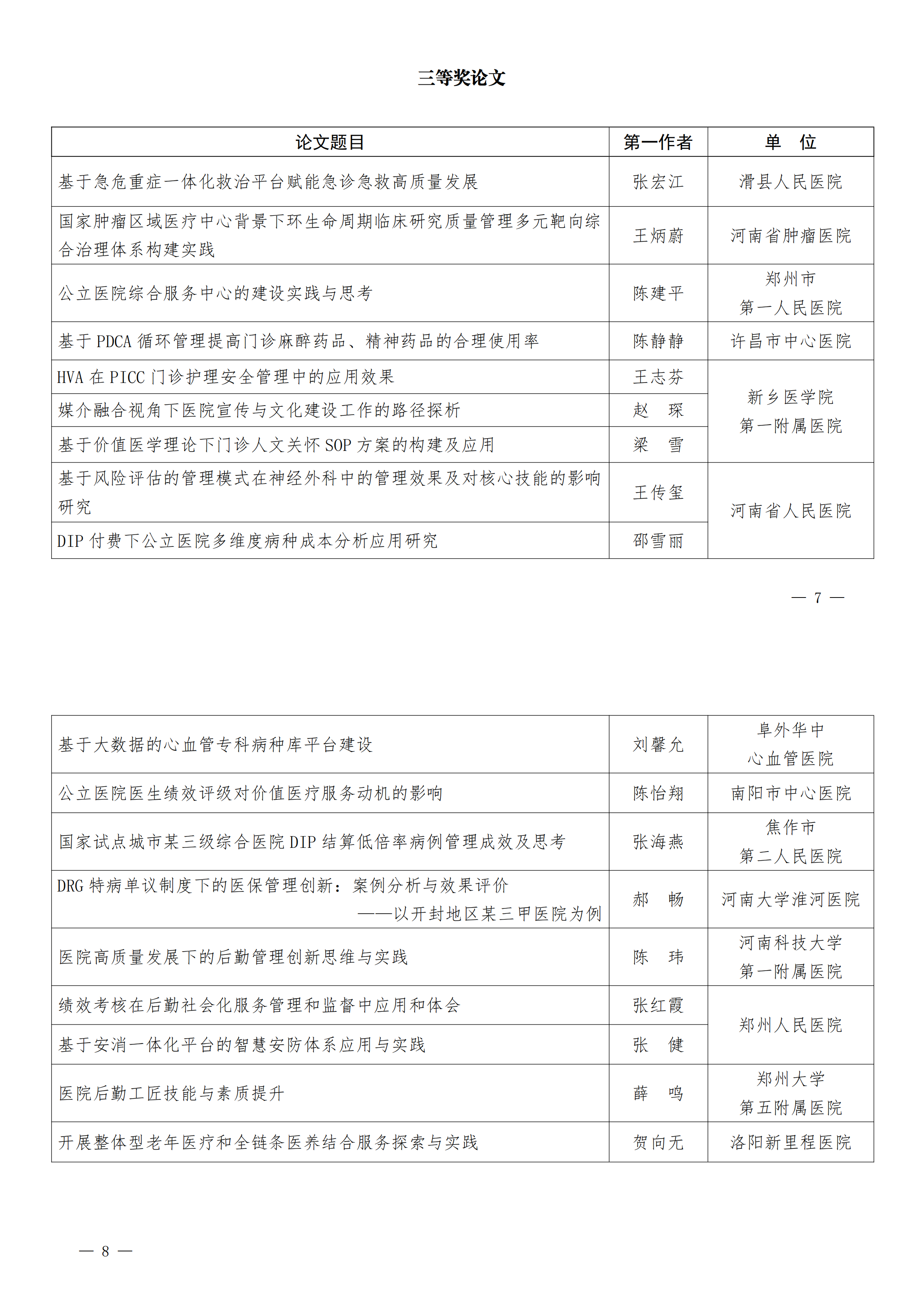豫医协〔2025〕2号河南省医院协会关于表彰2024年医院管理优秀论文的通知_00.png