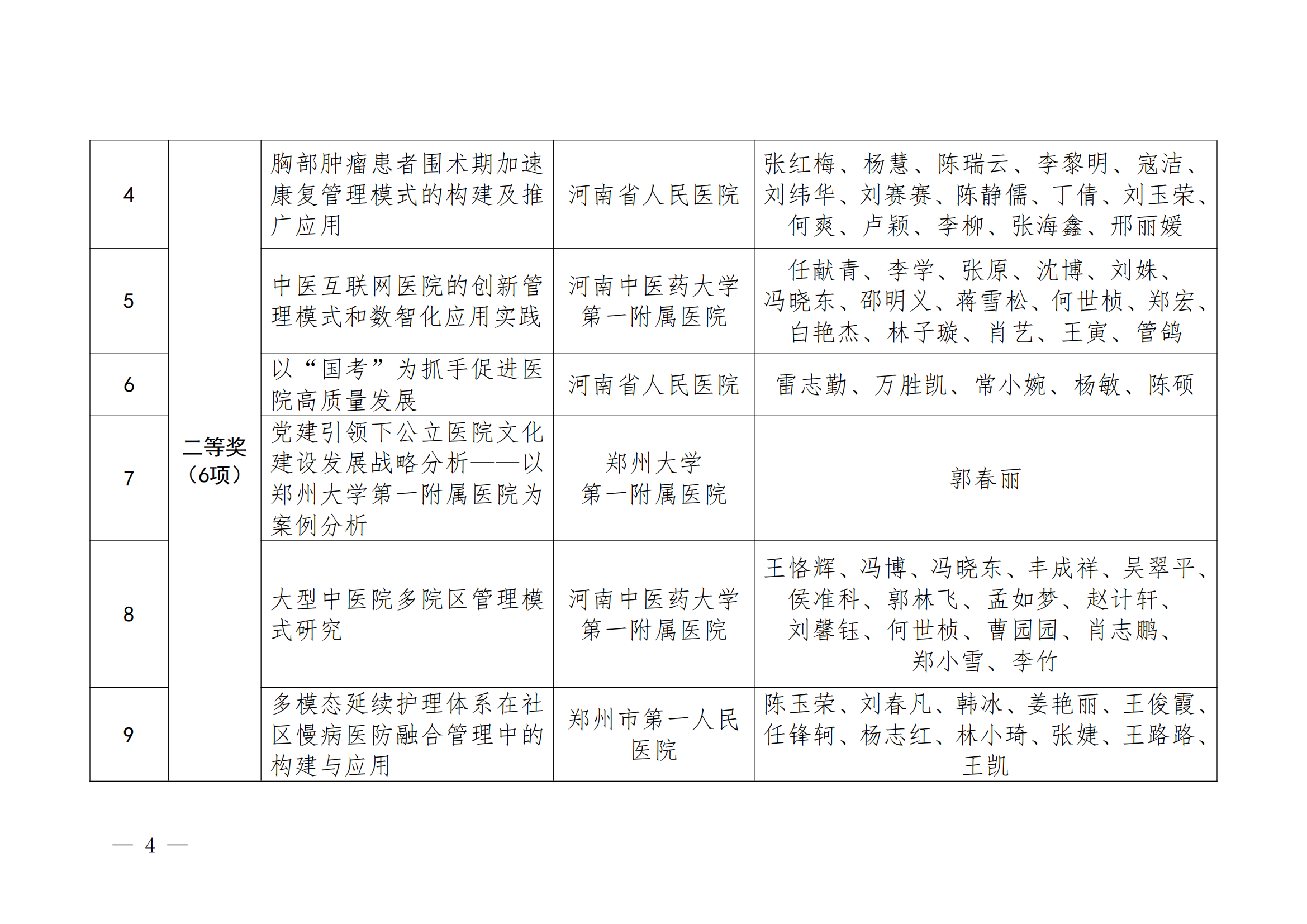 豫医协〔2025〕3号河南省医院协会关于表彰2024年医院管理创新奖的通知_03.png