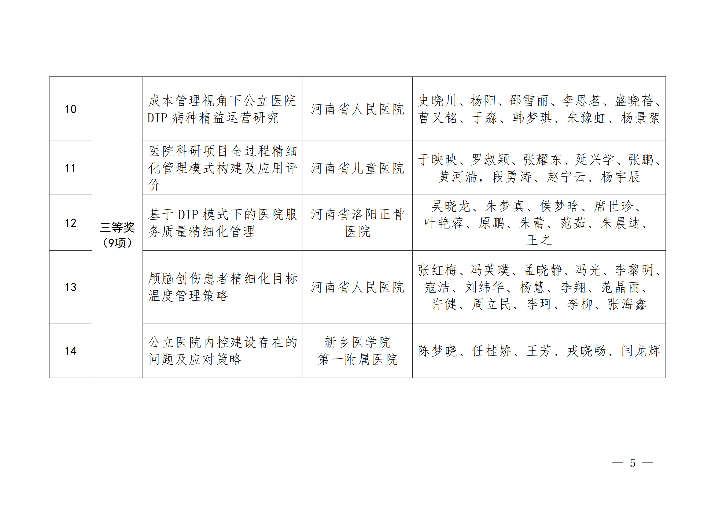 豫医协〔2025〕3号河南省医院协会关于表彰2024年医院管理创新奖的通知_04.png