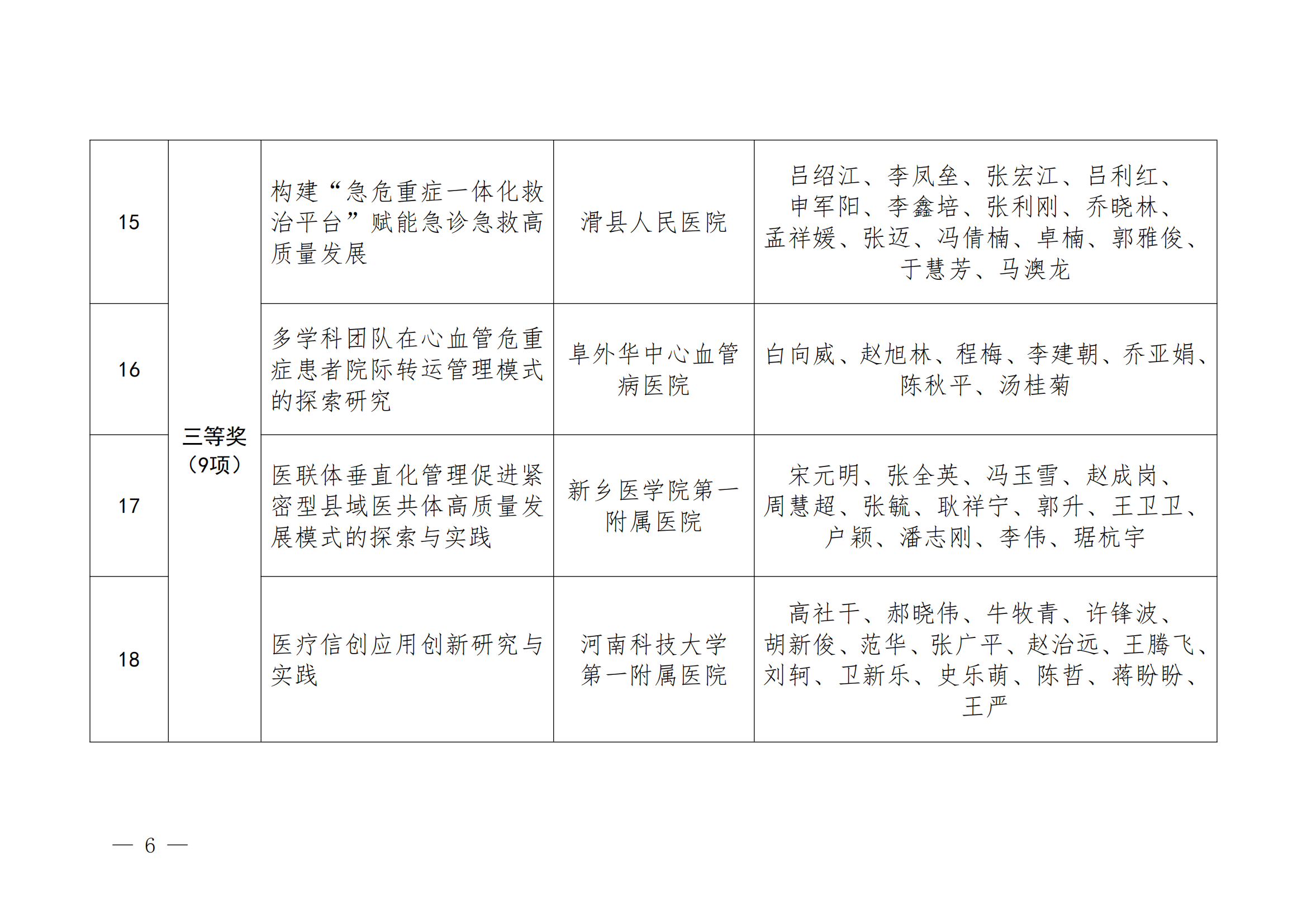 豫医协〔2025〕3号河南省医院协会关于表彰2024年医院管理创新奖的通知_05.png
