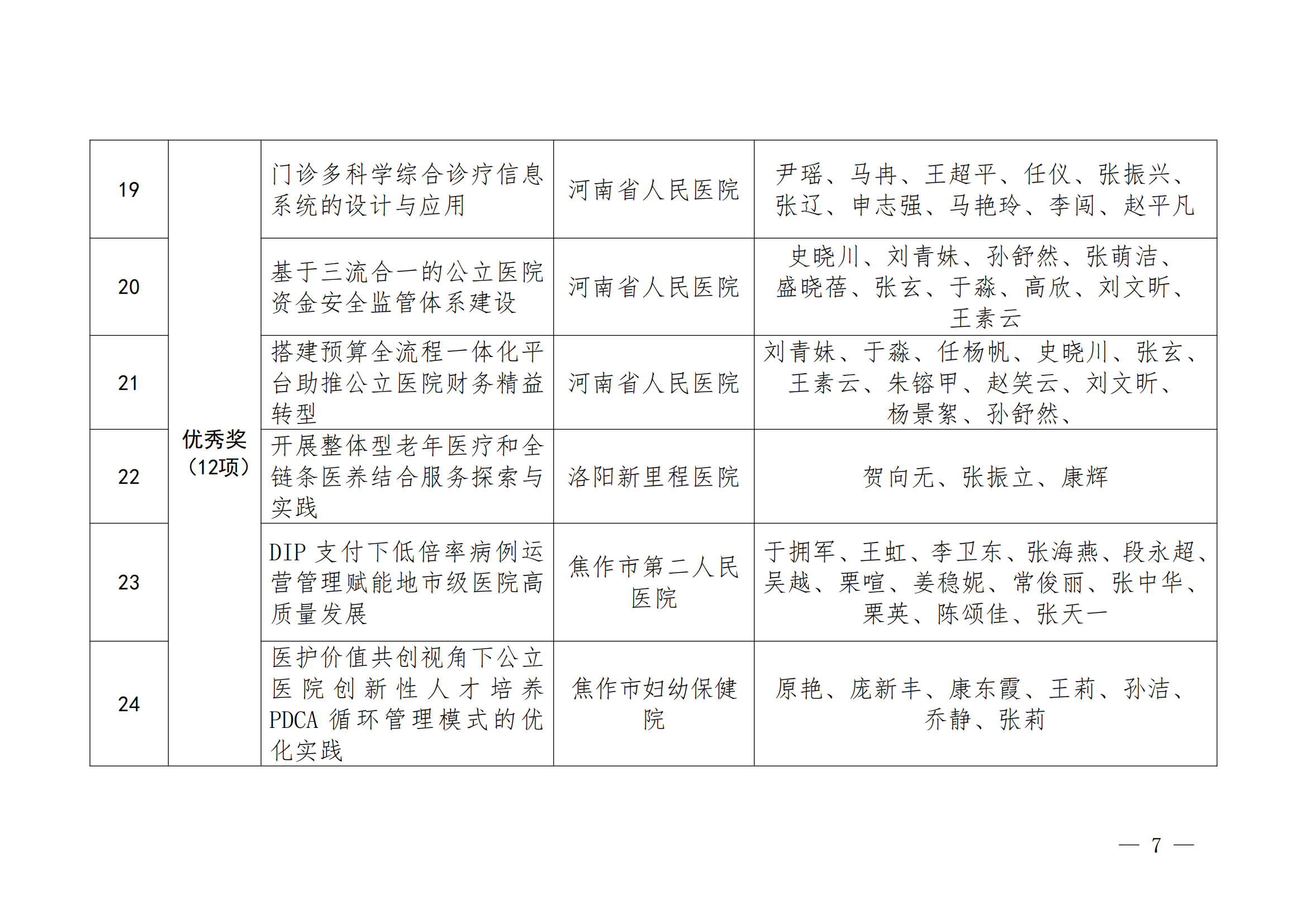 豫医协〔2025〕3号河南省医院协会关于表彰2024年医院管理创新奖的通知_06.png
