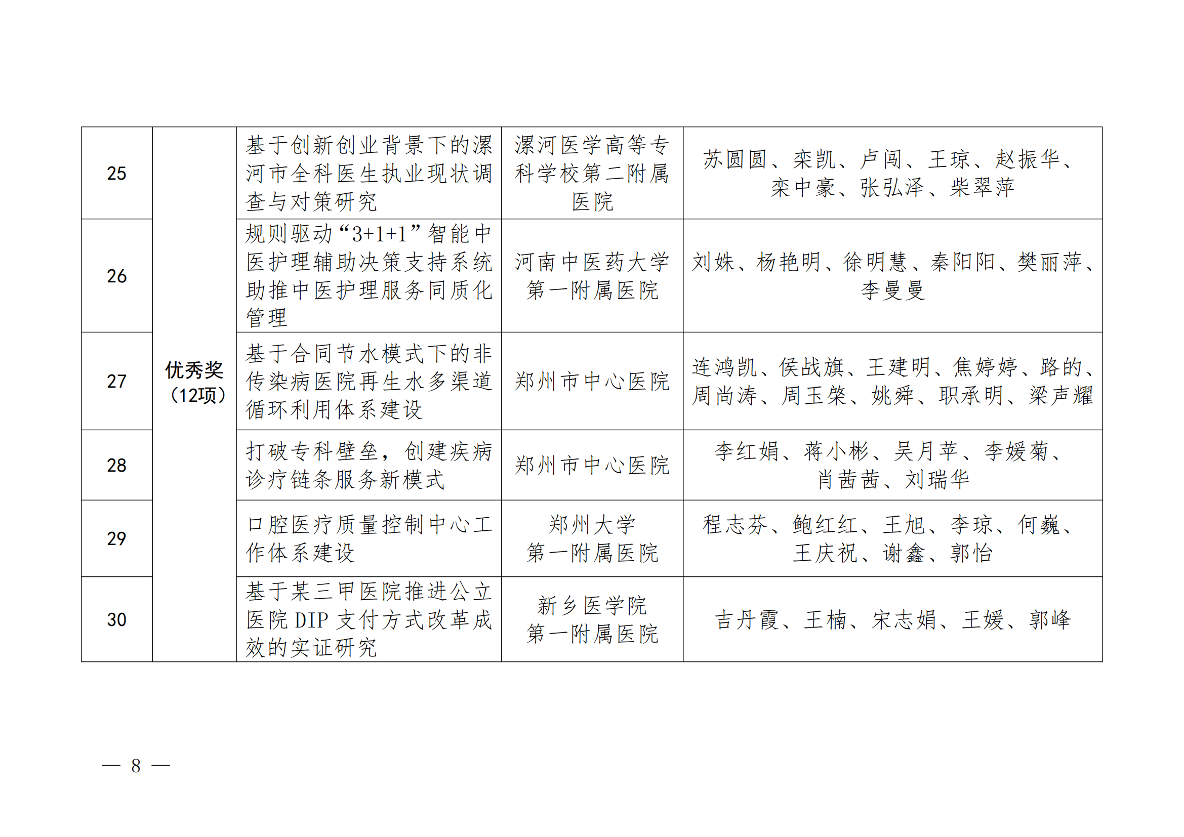 豫医协〔2025〕3号河南省医院协会关于表彰2024年医院管理创新奖的通知_07.png