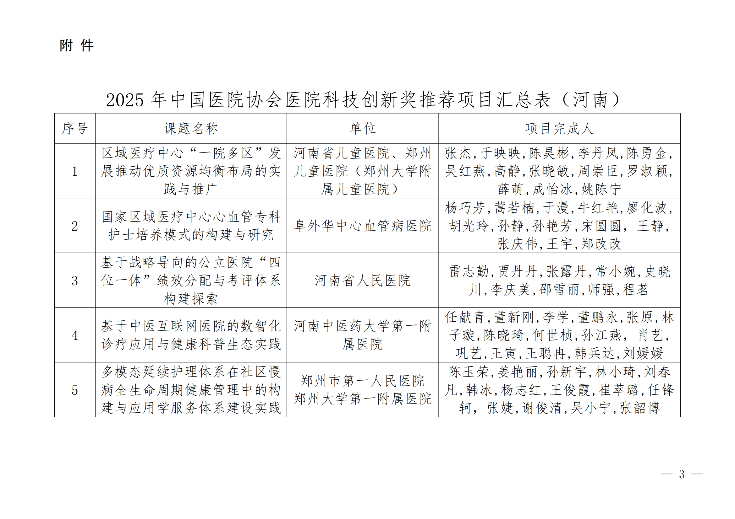 2025年中国医院协会医院科技创新奖（河南）推荐项目公示_02.png