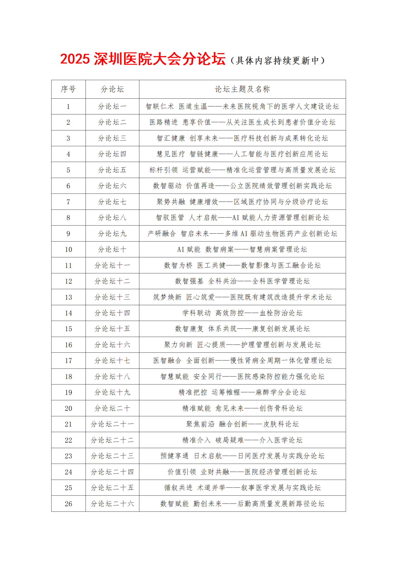 （全国版）关于举办“2025深圳医院大会”的通知（第一轮)_06.png